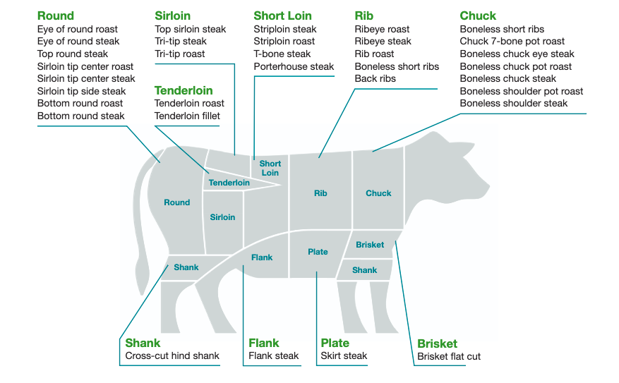 Cargill Meat Solutions